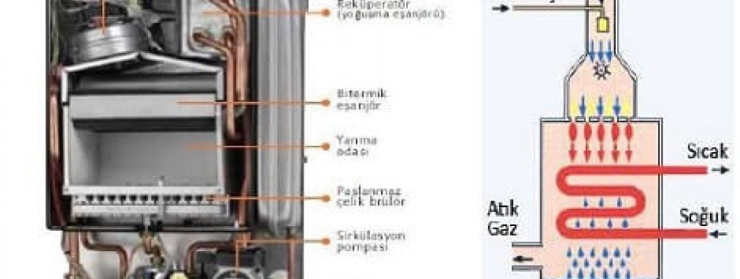 Kombilerin Çalışma Prensibi Kombilerin Çalışma Prensibi